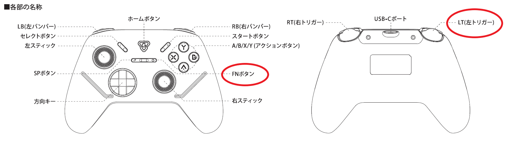 Omni各部名称.png