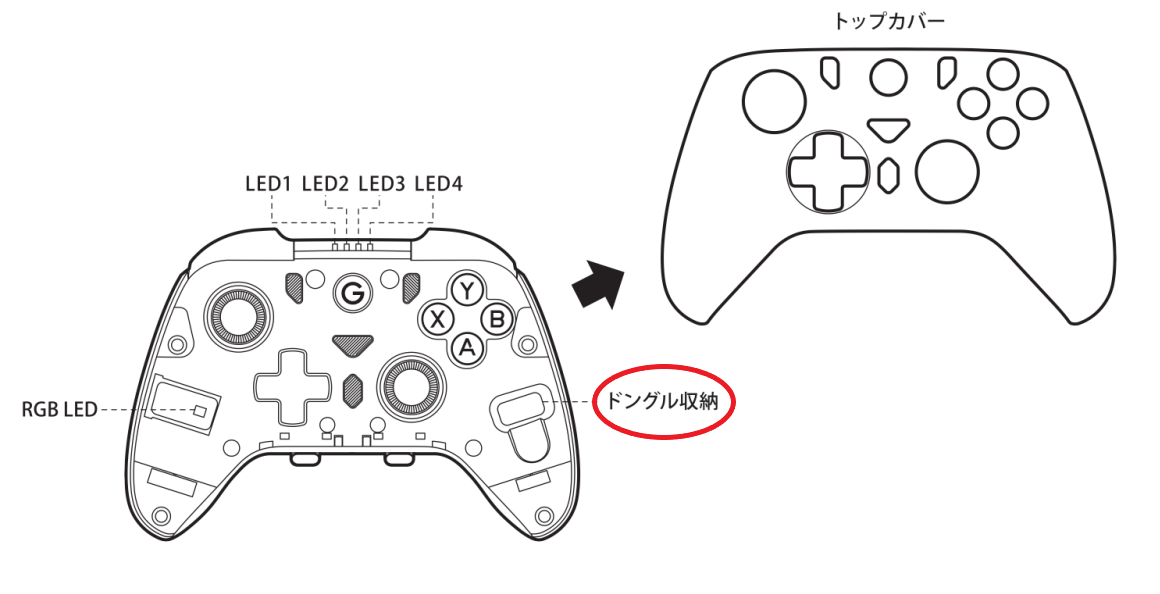 GRAPHT OmniPlus ドングル収納場所2.png